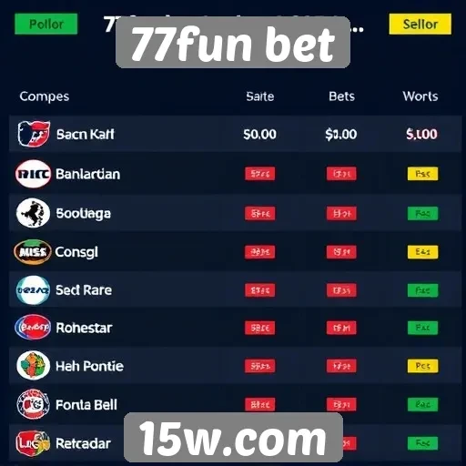 Comparativo entre 77fun bet e concorrentes no mercado de apostas